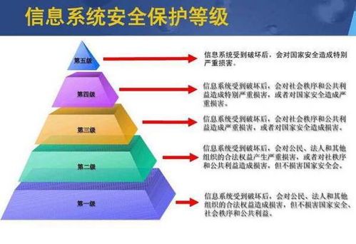 網(wǎng)絡(luò)安全與等保 理解核心區(qū)別與軟件開(kāi)發(fā)中的融合實(shí)踐